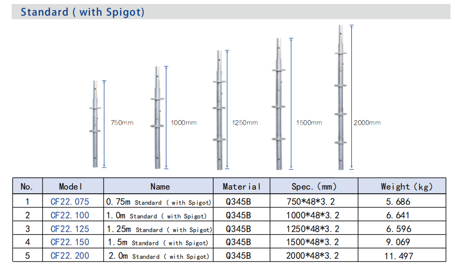 Ringlock_Scaffolding