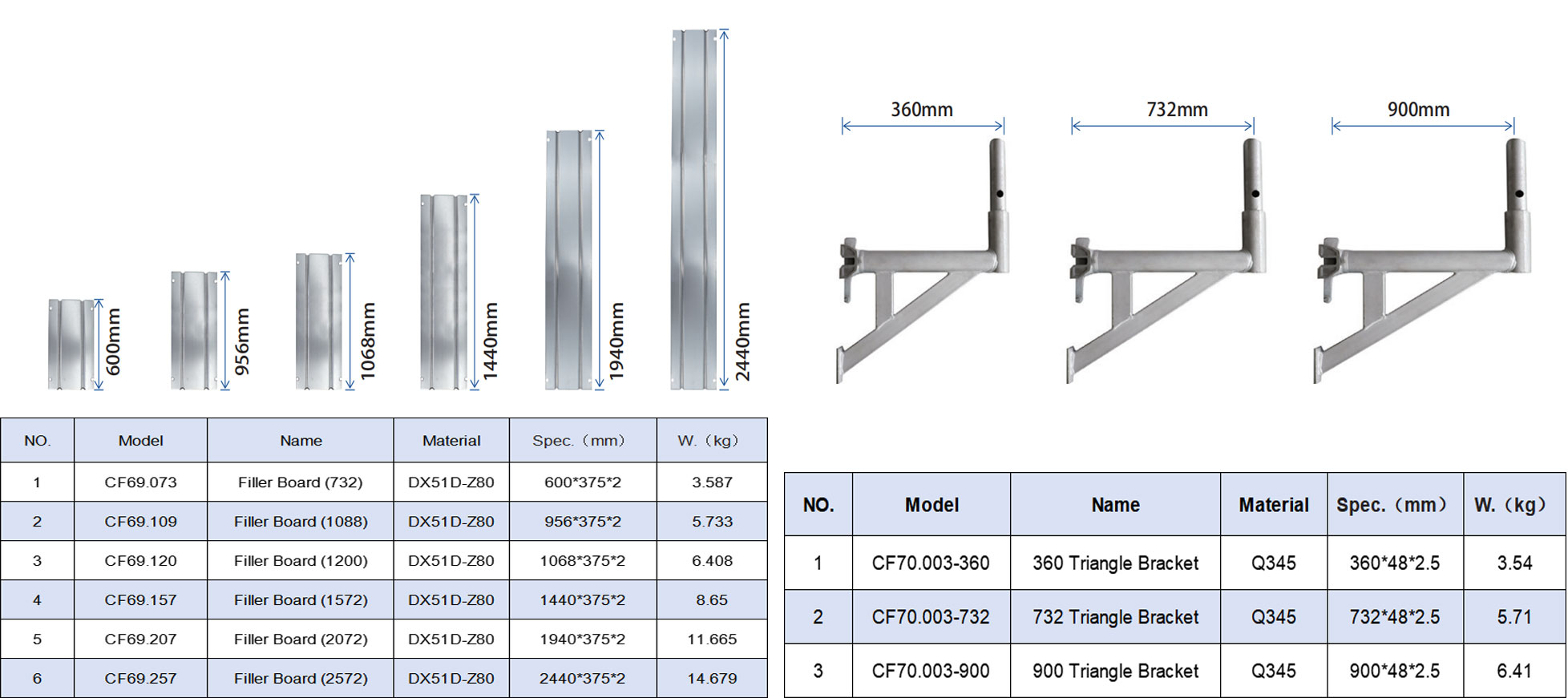 Ringlock_Scaffolding